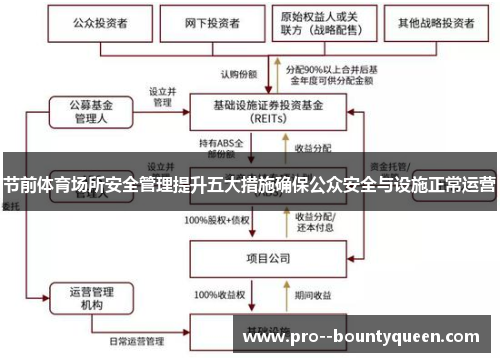 节前体育场所安全管理提升五大措施确保公众安全与设施正常运营