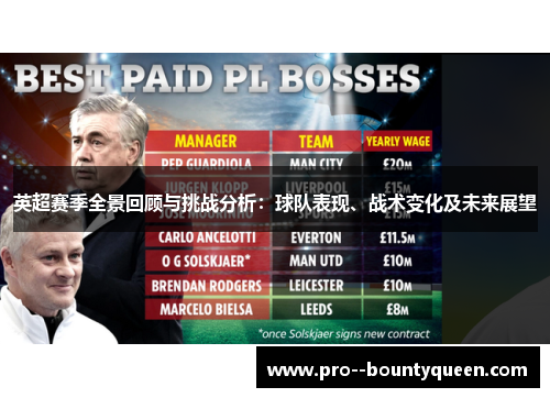 英超赛季全景回顾与挑战分析：球队表现、战术变化及未来展望