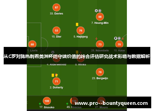 从C罗对阵热刺看美洲杯防守端价值的综合评估研究战术影响与数据解析