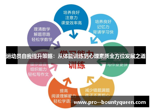 运动员自我提升策略：从体能训练到心理素质全方位发展之道